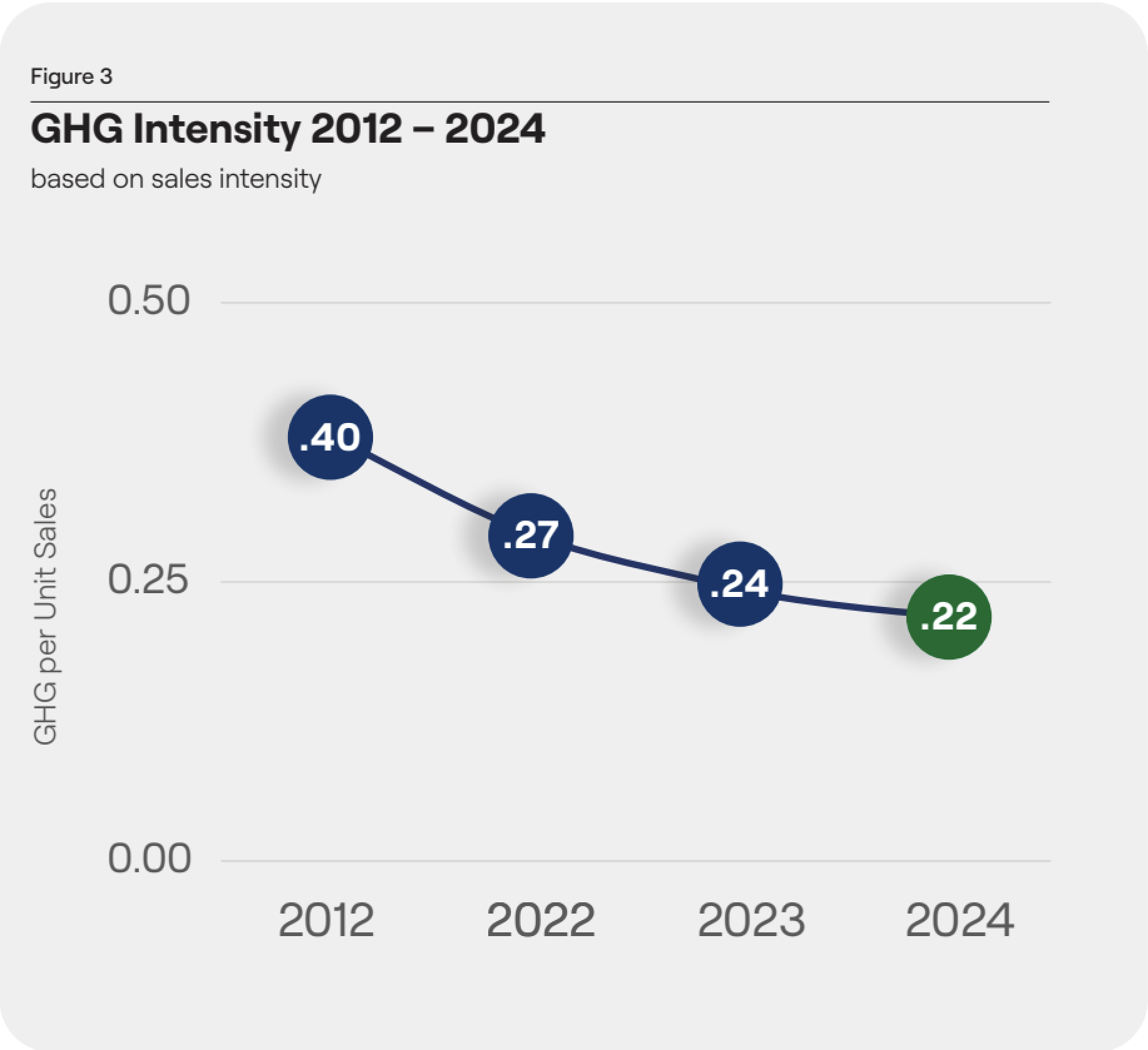 GHG Graph